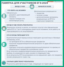 Памятка участникам ЕГЭ-2024